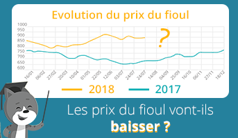 Les prix du fioul vont-ils baisser ?